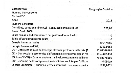 ABBATTI LA BOLLETTA. Risparmia sulla Bolletta di Luce e gas con il Fotovoltaico in Scambio Sul posto Dettaglio benestare conguaglio 2013